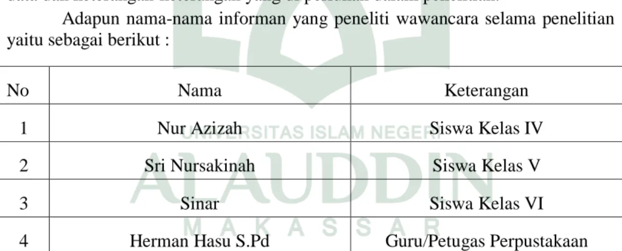 Tabel 1. Daftar nama-nama informan wawancara 