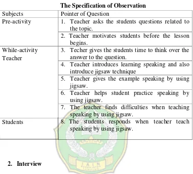 Table 3 The Specification of Observation 