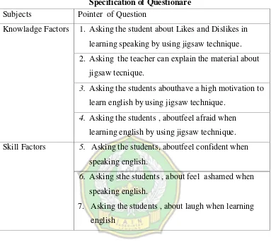 Table 5 Specification of Questionare 