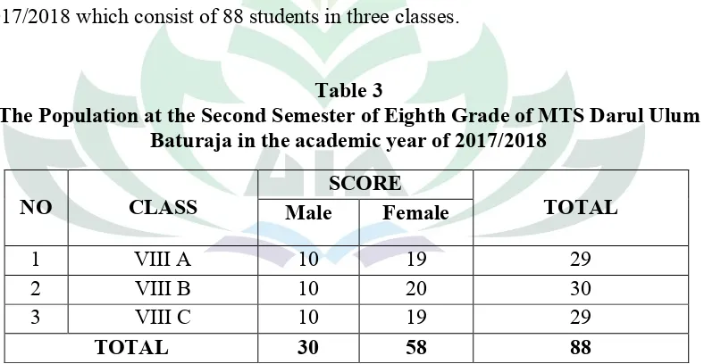 Table 3The Population at the Second Semester of Eighth Grade of MTS Darul Ulum 