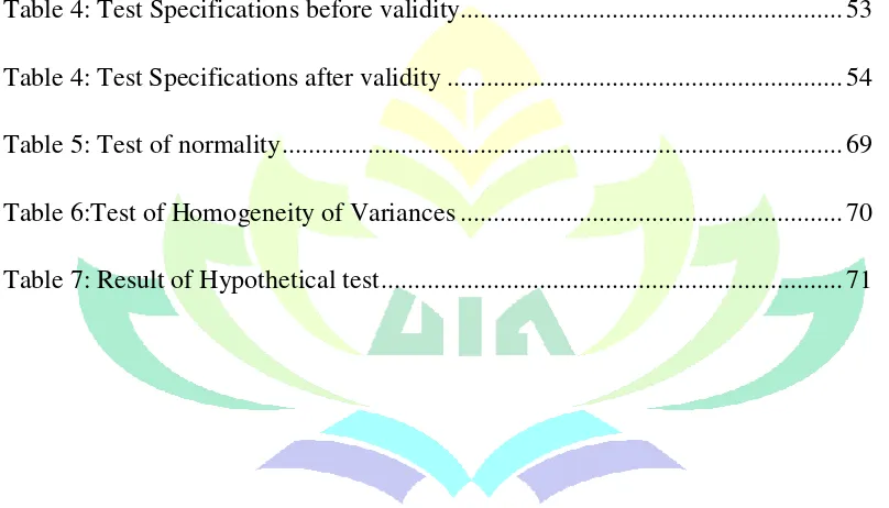 Table 4: Test Specifications before validity.........................................................