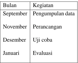 Tabel 1. Waktu Penelitian 