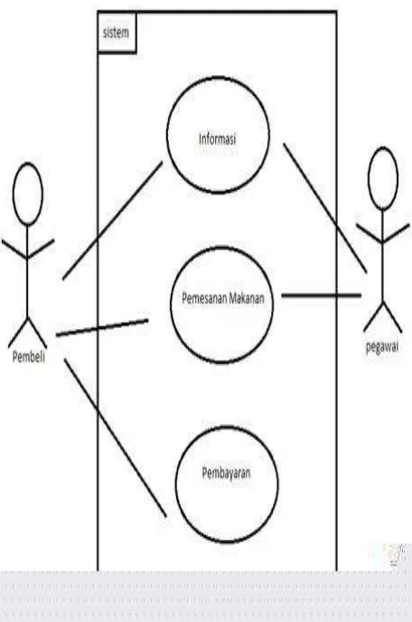 Gambar 3. Use case yang diusulkan 