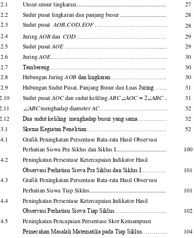 Grafik Peningkatan Persentase Rata-rata Hasil Observasi 