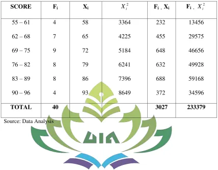 Table. 28 