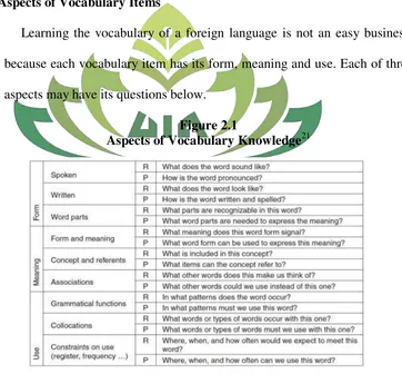Aspects of Vocabulary KnowledgeFigure 2.1 21 