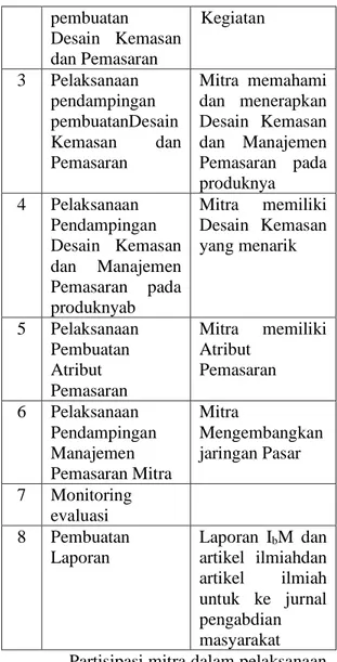 Tabel 1 Rencana kegiatan  No  Rencana 