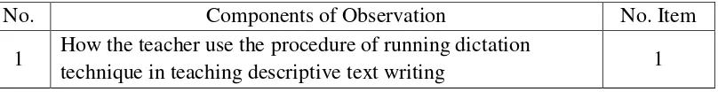 Table 3 Specification of Observation 