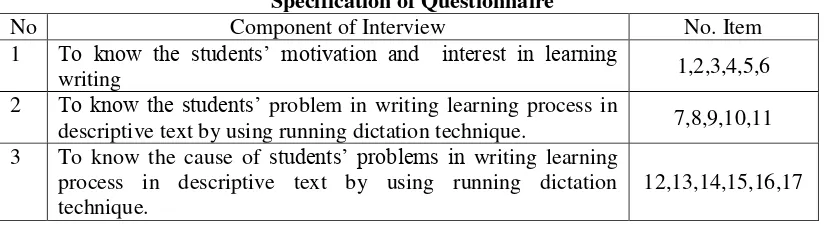 Table 5 Specification of Questionnaire 