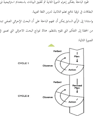 Gambar 1.1 siklus model spiral PTK Kemmis dan Taggart Action Research.10 