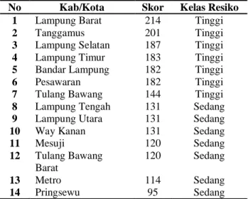 Tabel  1.  Indeks  Resiko  Bencana  per  Kabupaten/Kota Provinsi Lampung 