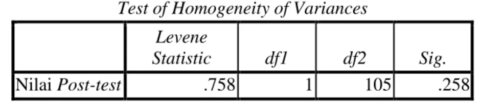Tabel 2. Hasil Uji Homogenitas Pre-test dan Post-test  Test of Homogeneity of Variances 