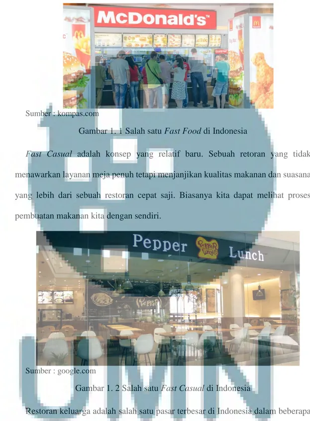 Gambar 1. 1 Salah satu Fast Food di Indonesia 