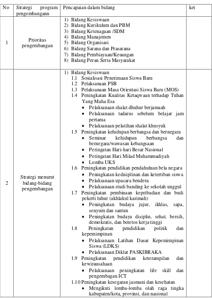 Tabel Strategi pengembangan manajemen pendidikan  di SMK Muhammadiyah 2 Banjarmasin. 