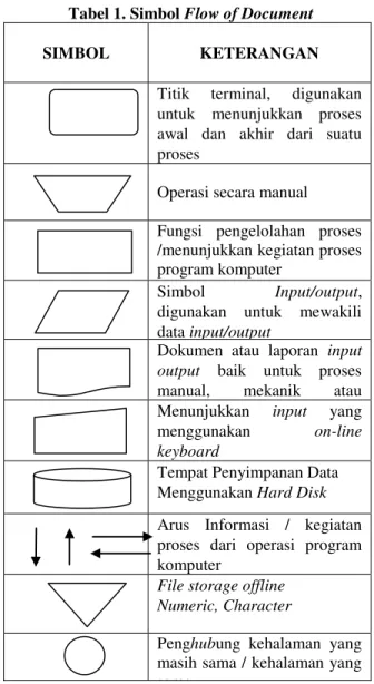 Tabel 1. Simbol Flow of Document 