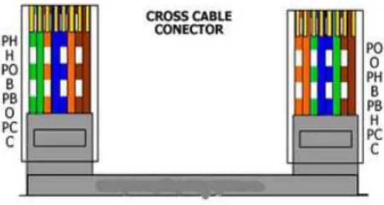Gambar 15. Simbol Pin Element Cross  7.  Hub 