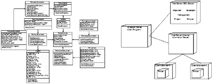 Gambar  11  Component Diagram Paket Sistem  Informasi  Koperasi  