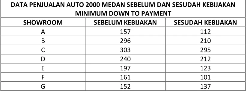 Tabel 4.2 Uji Nilai Statistics Sample Pair T - Test 