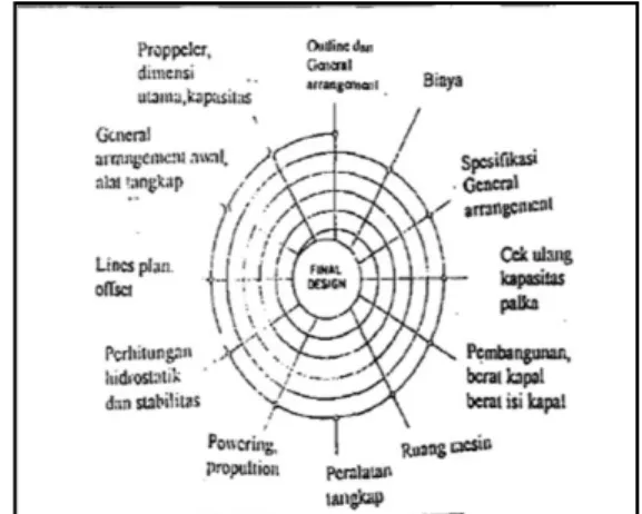 Gambar 2. Basic Design Spiral 
