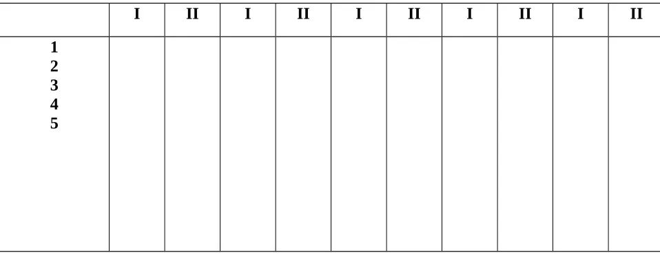 Tabel 2. Rumus Anava 