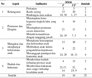 Tabel 6  