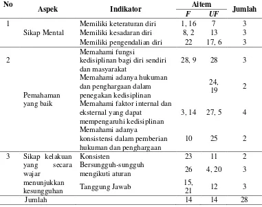 Tabel 11 