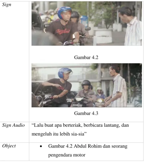 Tabel 2. Analisis Sign Audio Visual 2  Sign 