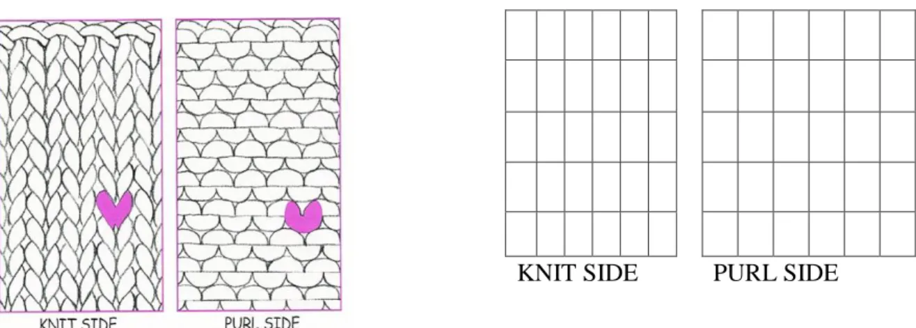 Gambar 1 Hasil basic knit (dua gambar di sisi kiri), pola rajut Jepang (dua gambar di sisi kanan)