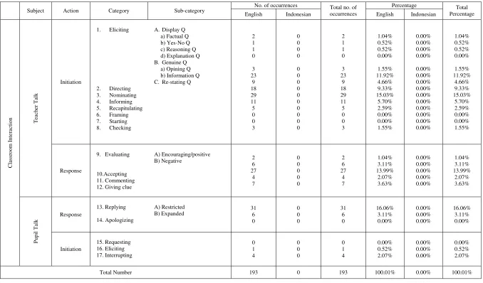 Table 4.1 D (NNS 1) 