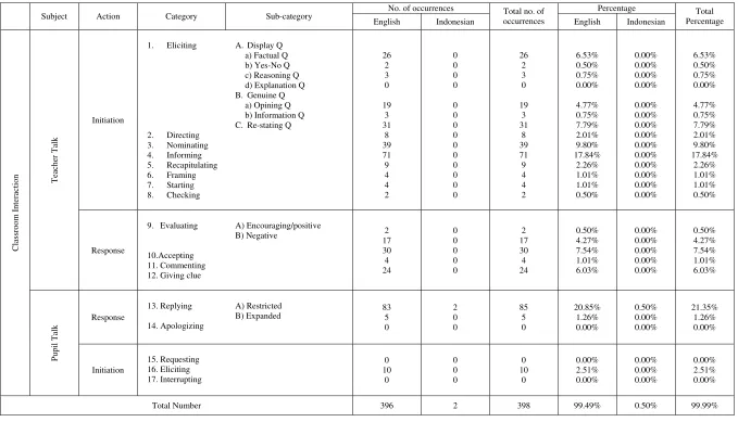 Table 4.3 E (NNS3) 
