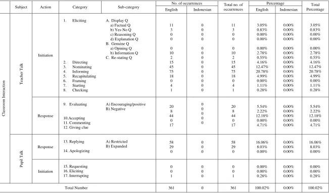 Table 4.8 E (NS 4) 