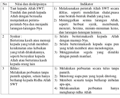 Tabel 2.1 