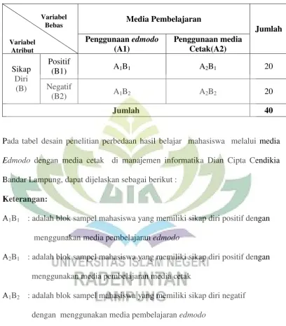 Tabel  3.2. Desain penelitian  