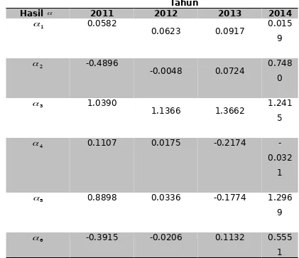 Tabel 2. Hasil  pada tahun 2011 hingga 2014 pada tahun 2011 