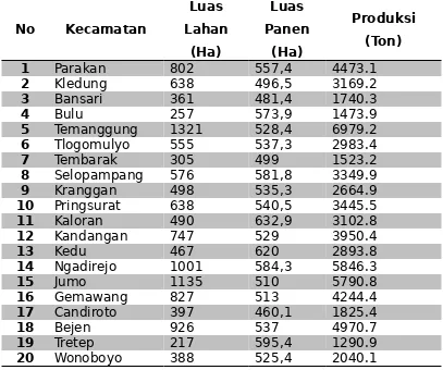 Tabel  1. Data  luas  lahan,  luas  panen,  dan  jumlah  produksi