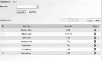 Gambar 7. Manage User Tabel 
