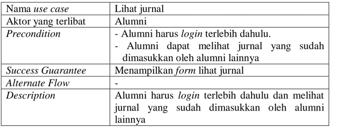 Tabel 3.9. Spesifikasi Use Case Lihat Jurnal  Nama use case  Lihat jurnal 