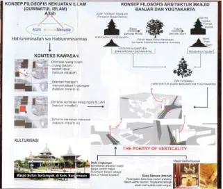 Gambar di atas adalah salah satu bagian dari proposal pembangunan masjid Quwwatul Islam
