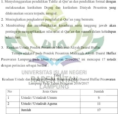 Tabel 1 Keadaan Ustadz dan Ustadzah Pondok Pesantren (MA) Daarul Huffaz Pesawaran 