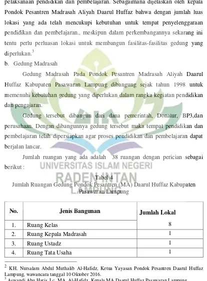 Tabel 4 Jumlah Ruangan Gedung Pondok Pesantren (MA) Daarul Huffaz Kabupaten  