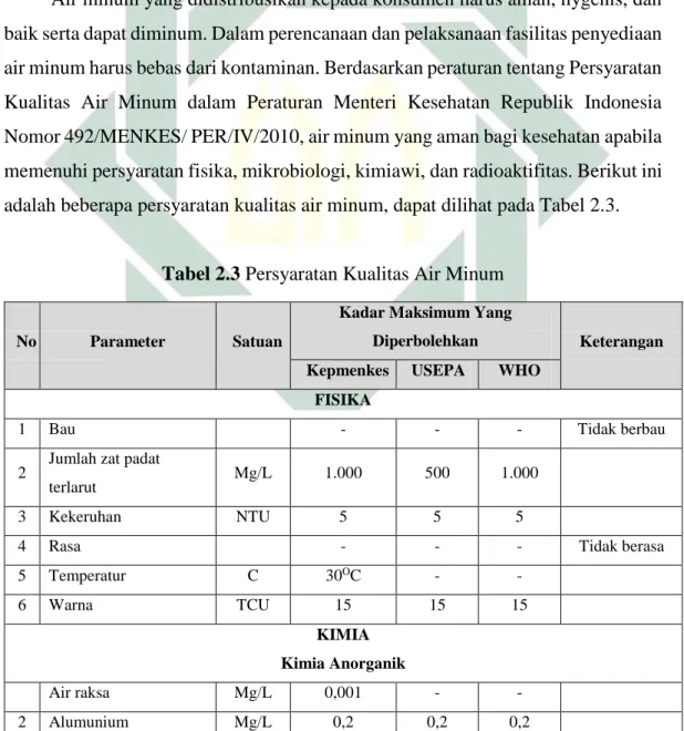 Perencanaan Sistem Transmisi Dan Distribusi Air Minum Sumber Mata Air ...