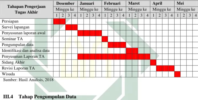 Perencanaan Sistem Transmisi Dan Distribusi Air Minum Sumber Mata Air ...