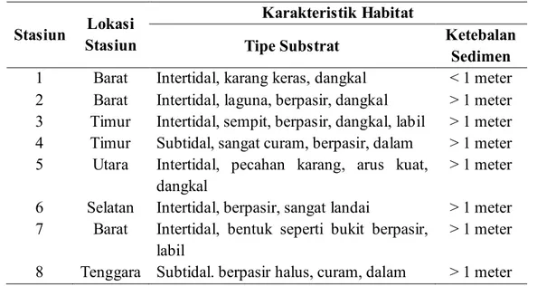 Tabel 1. Karakteristik Habitat Lamun pada tiap-tiap stasiun 