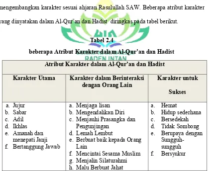 Tabel 2.4 beberapa Atribut Karakter dalam Al-Qur’an dan Hadist 