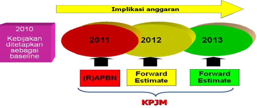 Gambar �.� )lustrasi KPJM 