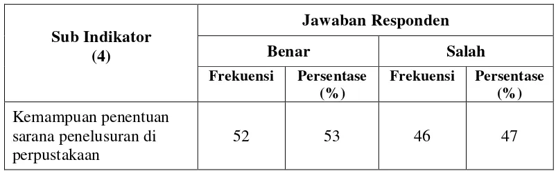 Tabel 4.4. Kemampuan Penentuan Sarana Penelusuran 