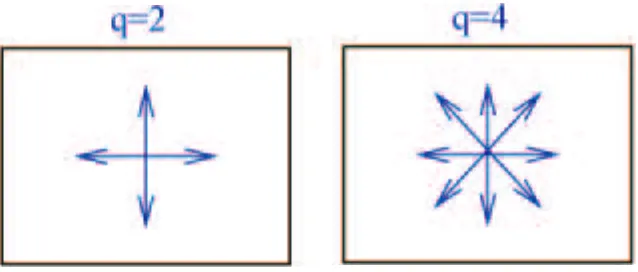 Figure 2:order to overcome numerical dispersion