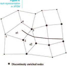 Figure 4:Crack representation 