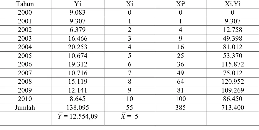 Tabel 4.1.2 Jumlah Tenaga Kerja PT.Jamsostek (Persero) Cabang Medan  