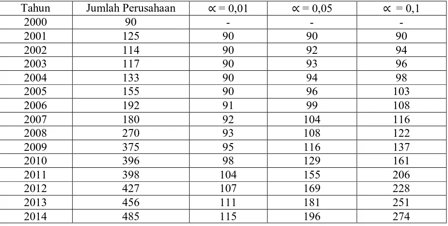 Tabel 4.2.1 Jumlah Perusahaan PT.Jamsostek (Persero) Cabang Medan  